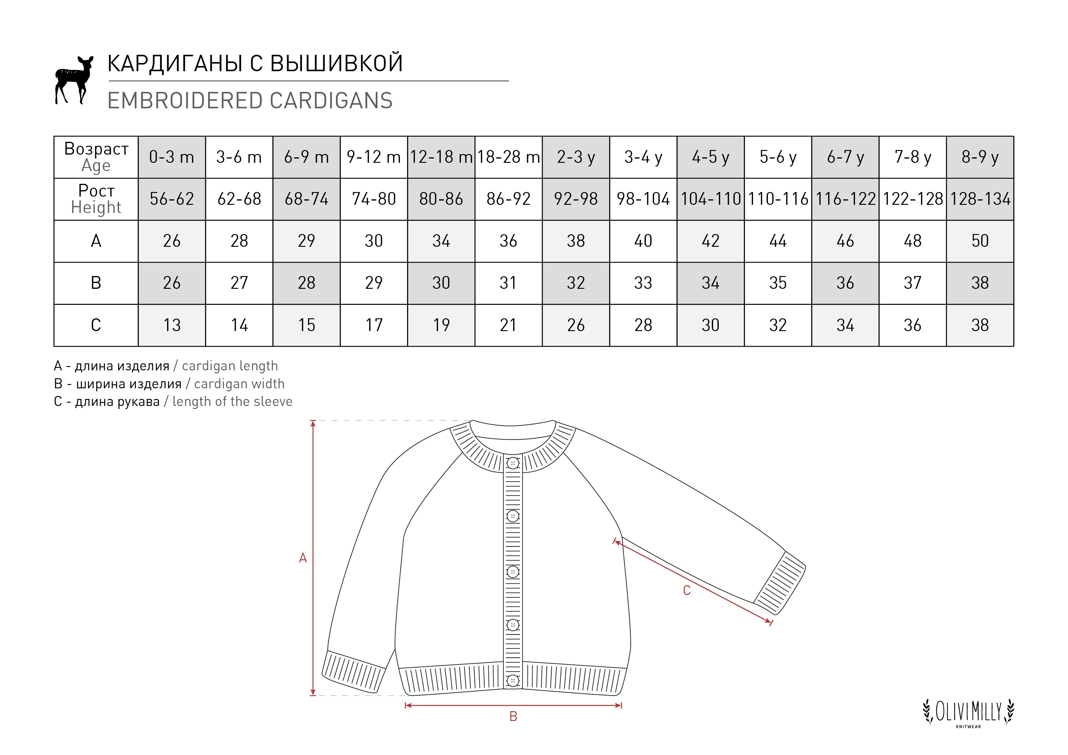 Ladybug Jumper |green moss| in stock (12-18m /2-3y)